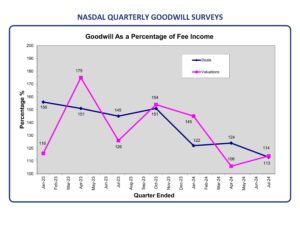 NASDAL Goodwill Survey results