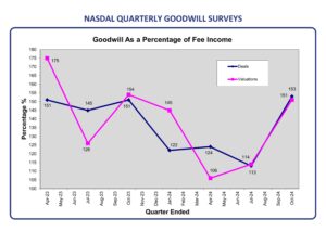 NASDAL Goodwill survey